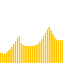 Myuki for Traders logo